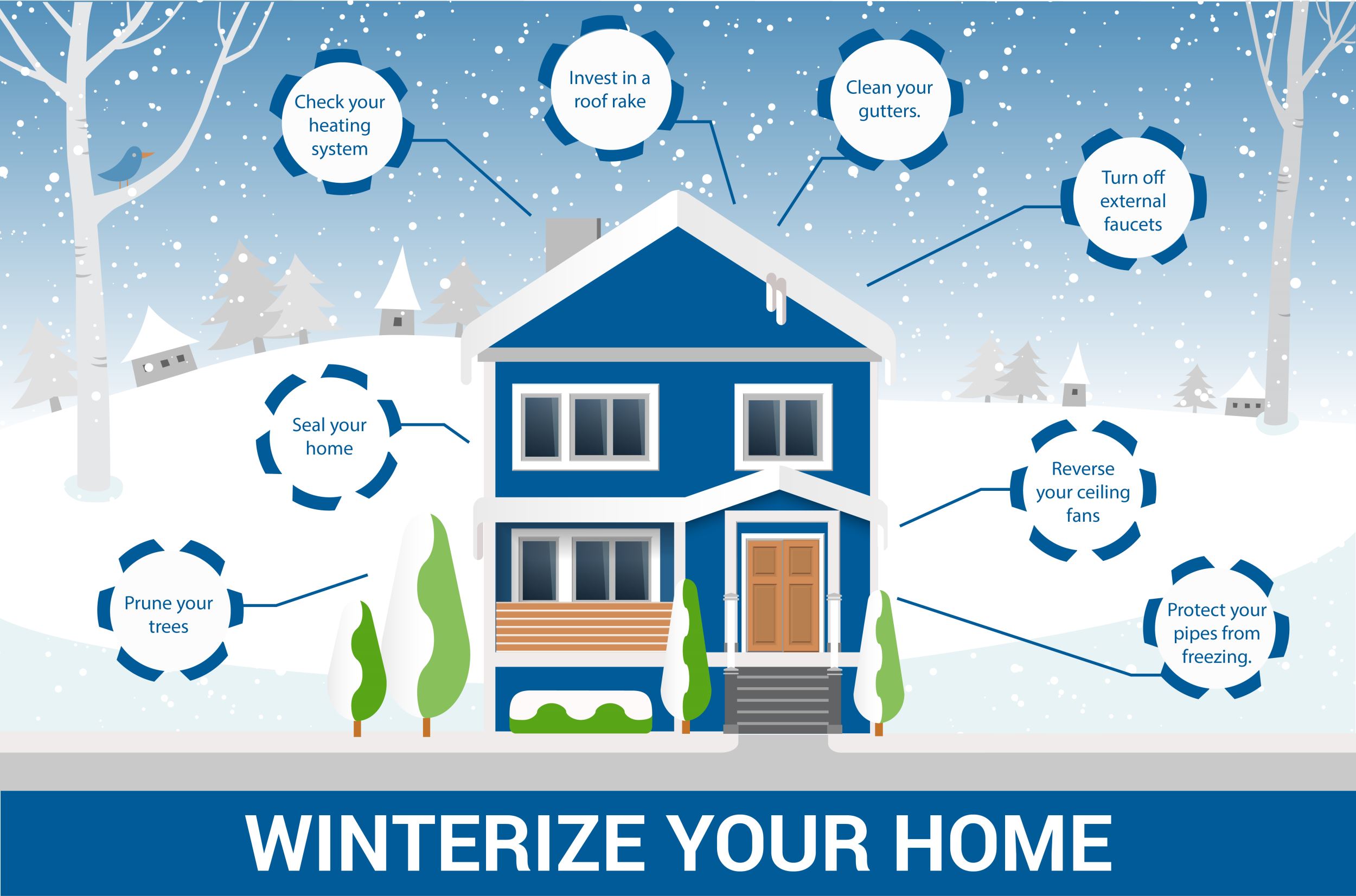 winterize home infographic