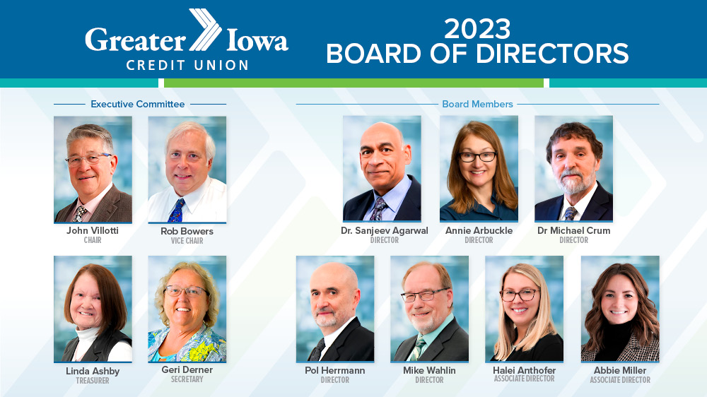 2022-2023 Board of Directors 