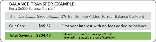 balance transfer chart