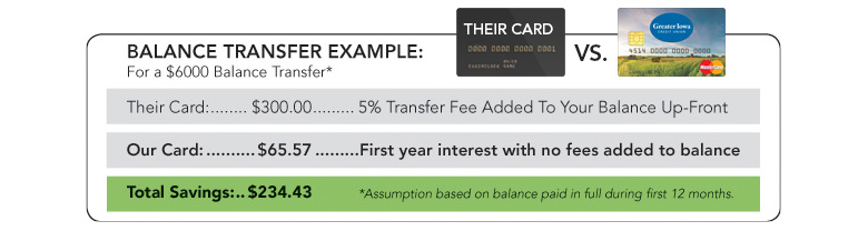 balance transfer chart 